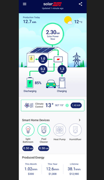SolarEdge introduces an energy operating system to save homeowners money